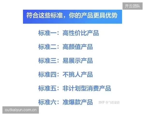 内容直播带货规范化 当前演进阶段 运营方强化选品与售后保障